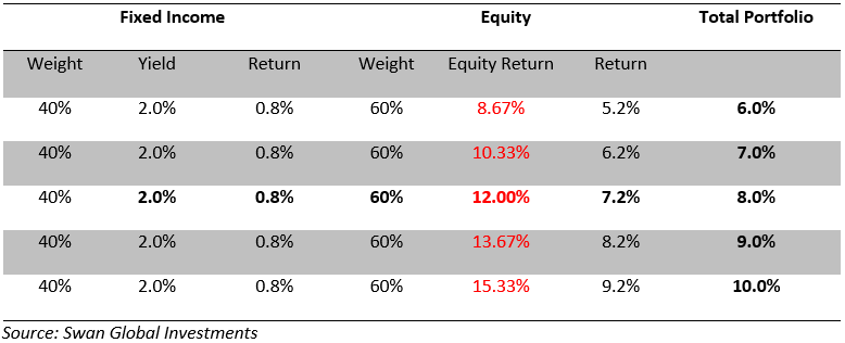 fixed income equity 