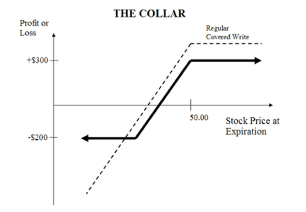 Collar - Option Diagram - Swan Insights