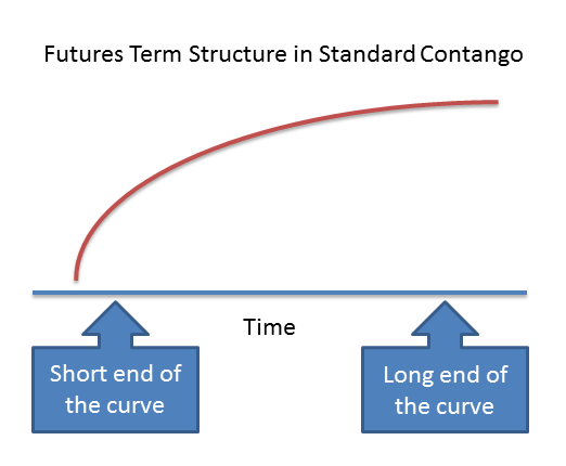 Futures Term Structure - Swan Insights