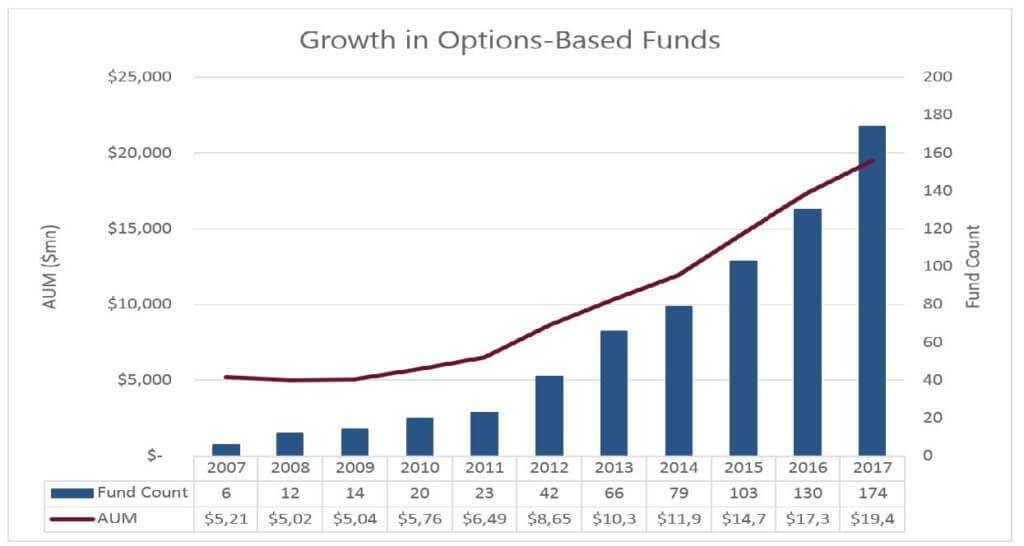 Growth in Options-Based Funds - Know What You Own - Swan Insights