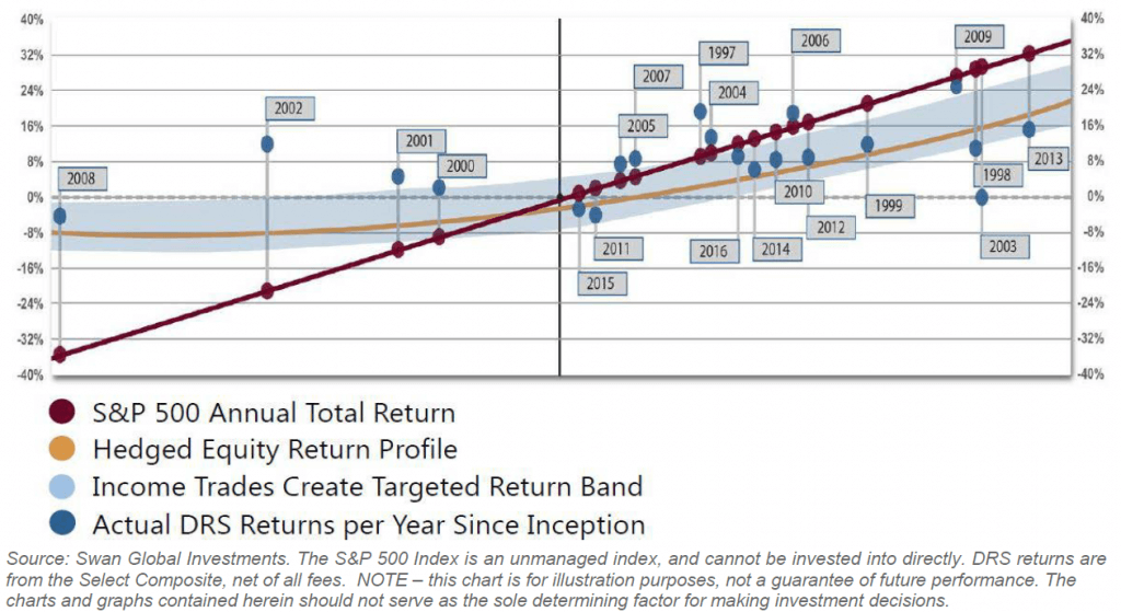 Target Return Band - Linear Regressions - Swan Insights