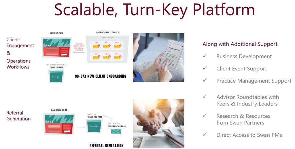 Scalable Turn-Key Platform - Swan Defined Risk Solutions