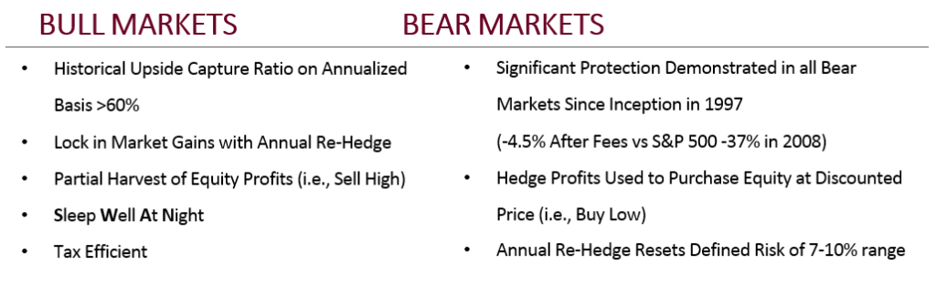 Bull Markets and Bear Markets - Swan Insights