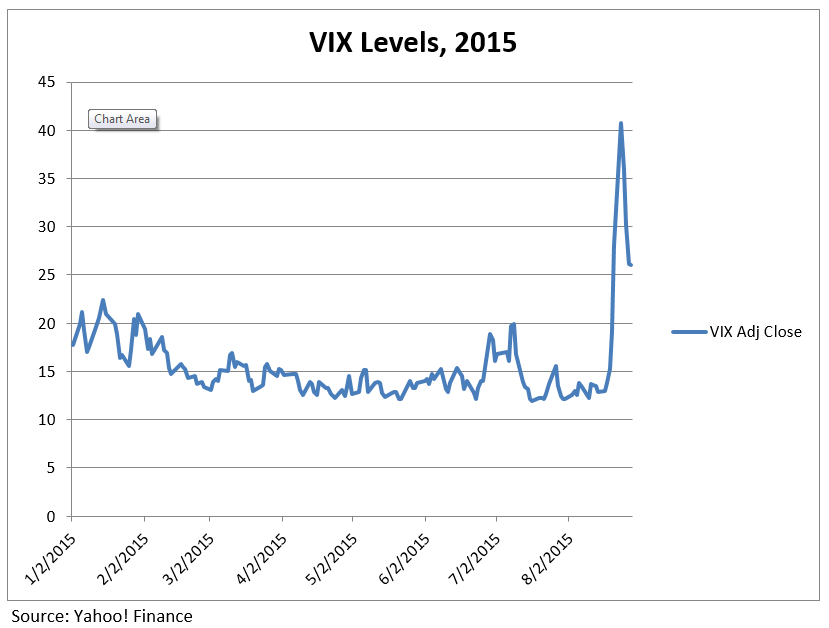 VIX level 2015 - Summer Squall - Swan Insights