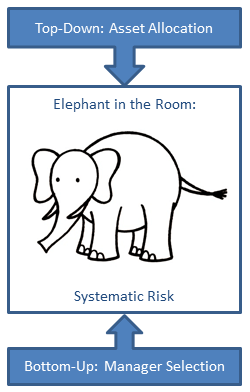 Elephant in the Room - Systematic Risk - Swan Insights