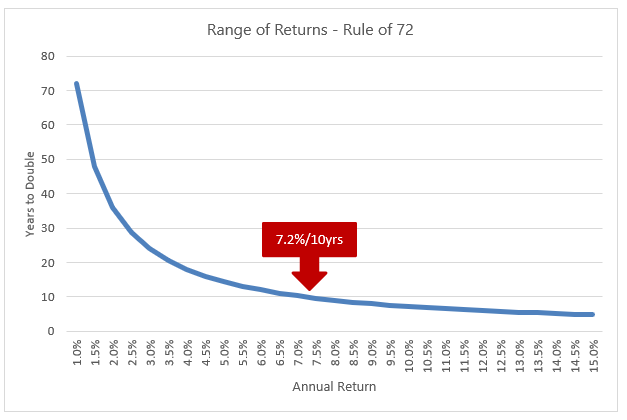 Range of Returns - Swan Insights