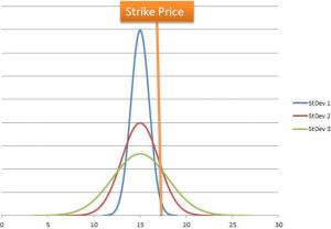 Strike Price - Vega Explained