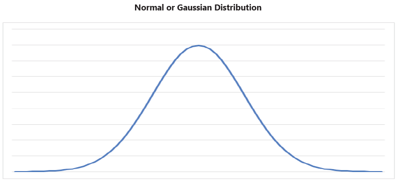 Normal Distribution - Risk Controls