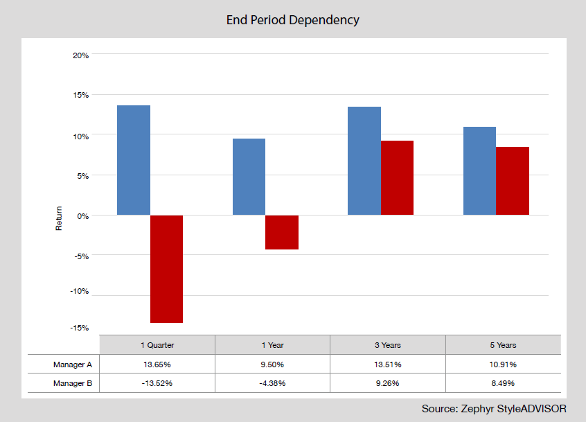 End Period Dependency - Blog Image
