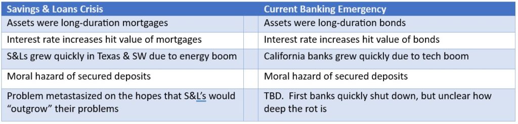 Comparison S&L Crisis vs Bank Crisis 2023 | Swan Insights