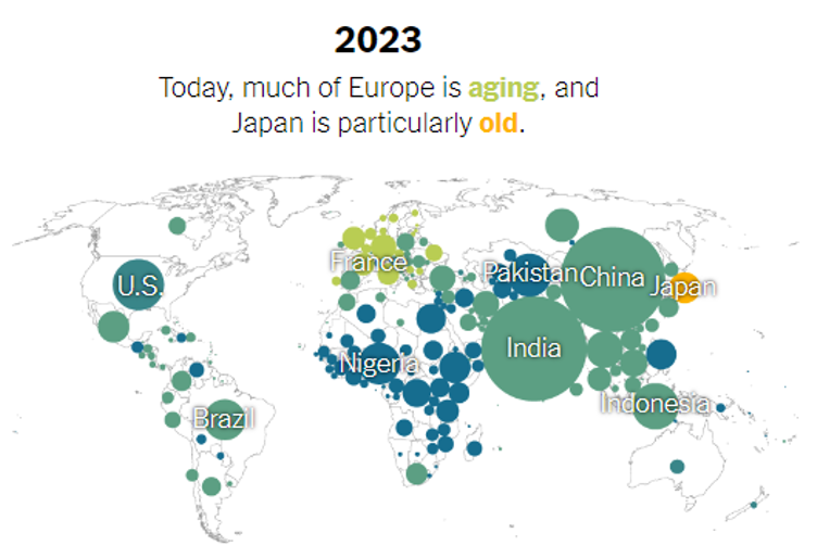 2023 - Nations Population Age - Mess Around & Find Out | Swan Insights