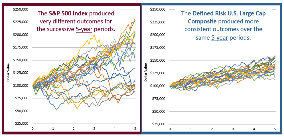 Seeking Consistent Outcomes Through Market Cycles - 2024-5y SGI