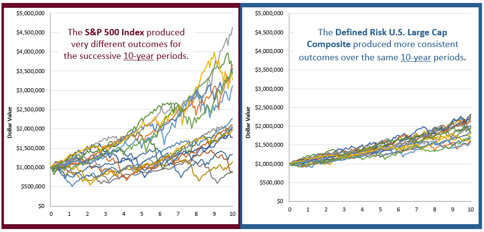 Seeking_Consistent_Outcomes_Through_Market_Cycles_2025_Ins_SGI